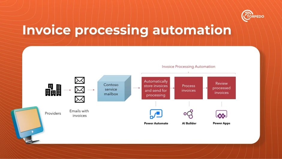 Email Automation