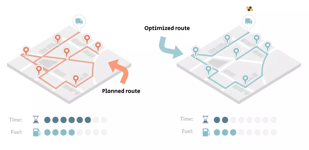 Route Optimization