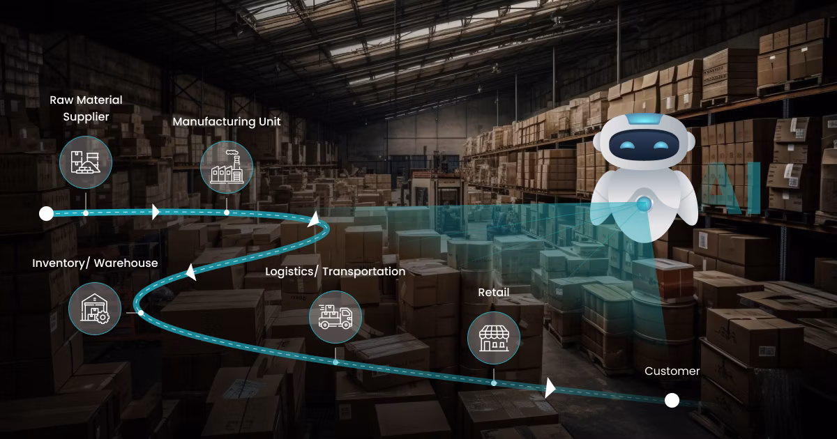 Logistics Control