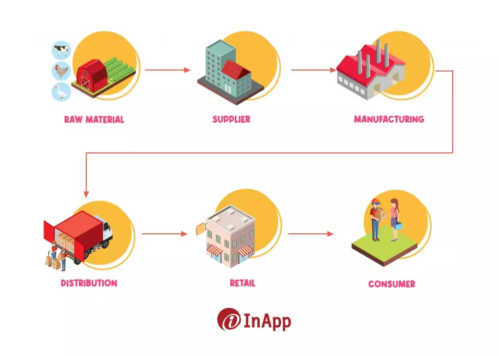 Real-Time Analytics