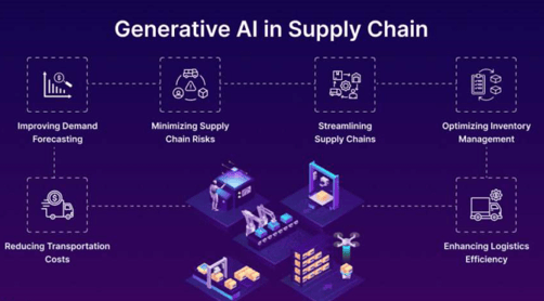 Supply Chain Image