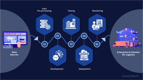 Vendor Management