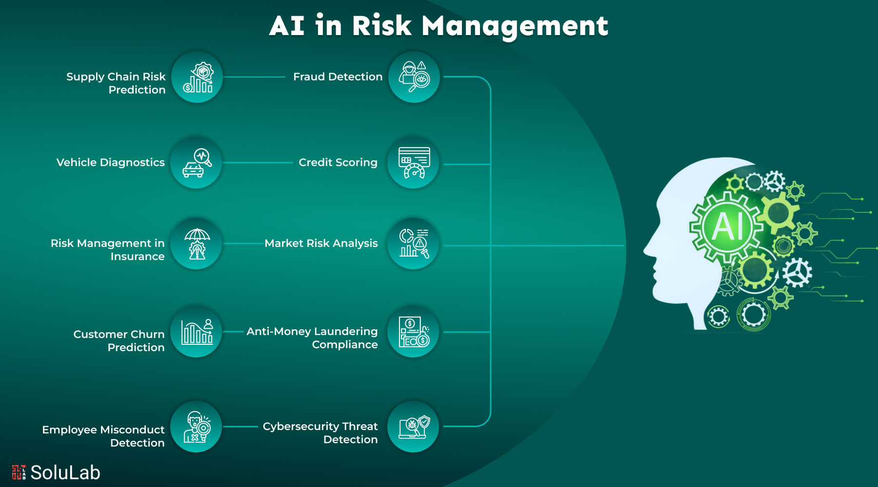 Risk Management